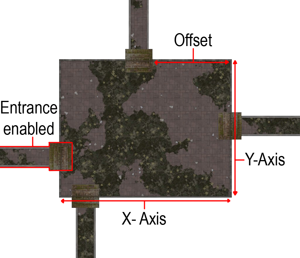 Procedural Level 2